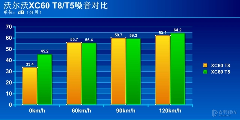 六十万一台的沃尔沃XC60，除了绿牌难道都是智商税？