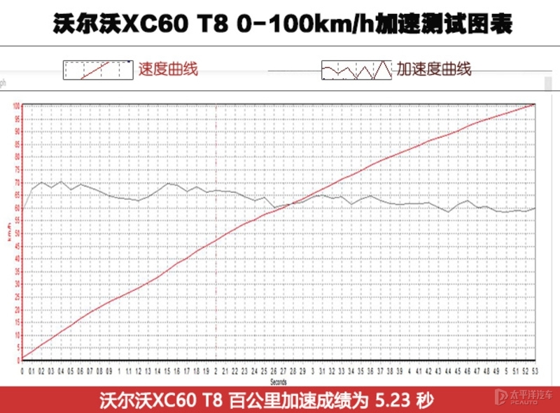 六十万一台的沃尔沃XC60，除了绿牌难道都是智商税？