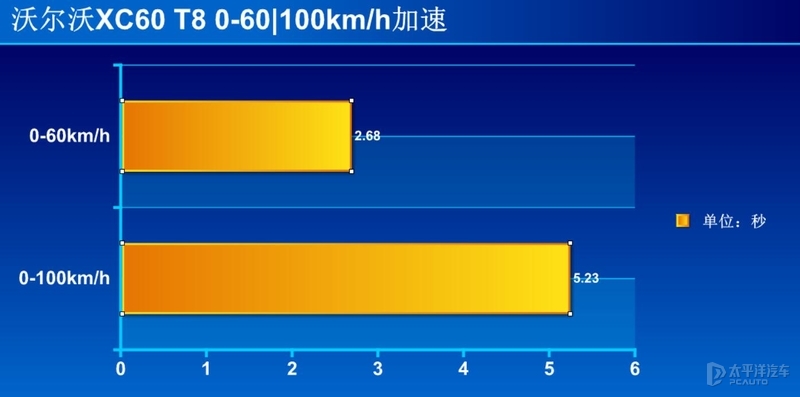 六十万一台的沃尔沃XC60，除了绿牌难道都是智商税？