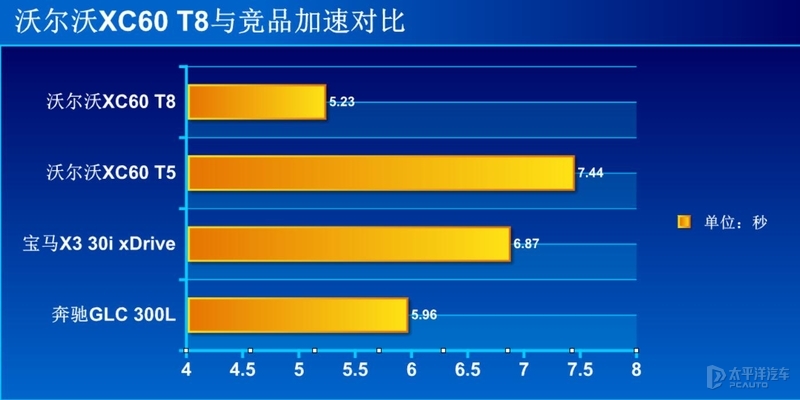 六十万一台的沃尔沃XC60，除了绿牌难道都是智商税？