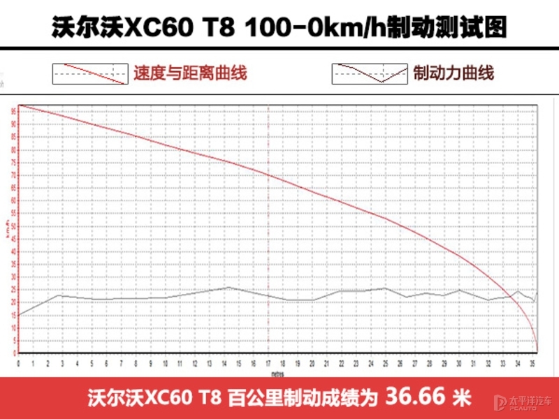 六十万一台的沃尔沃XC60，除了绿牌难道都是智商税？