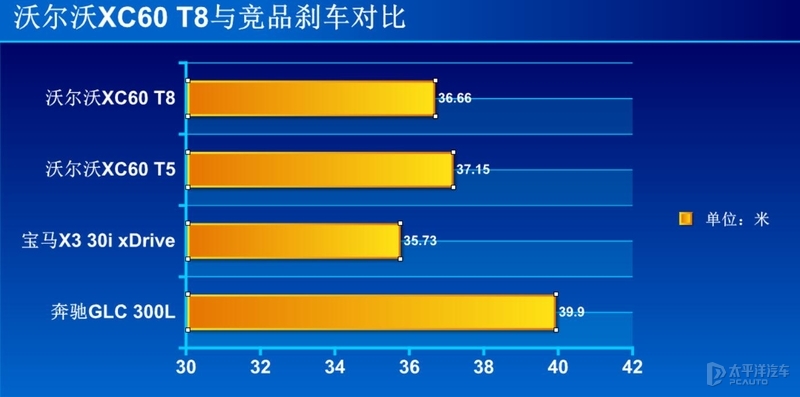 六十万一台的沃尔沃XC60，除了绿牌难道都是智商税？