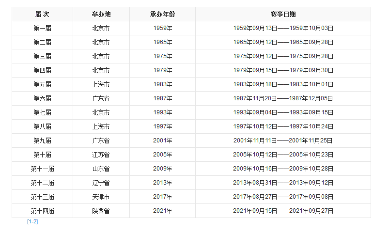 安康奥运会开多久(安康承办第十四届全运会比赛项目有哪些看点？安康人需要知道)