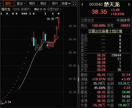 数字货币“新贵”走出三连板 网友惊呼：下一个南网能源来了？