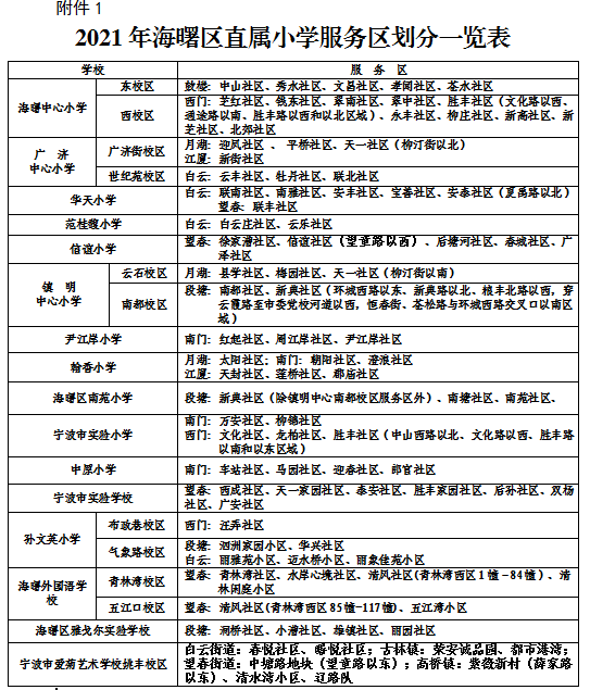 权威发布|海曙区2021年小学、初中招生工作实施意见
