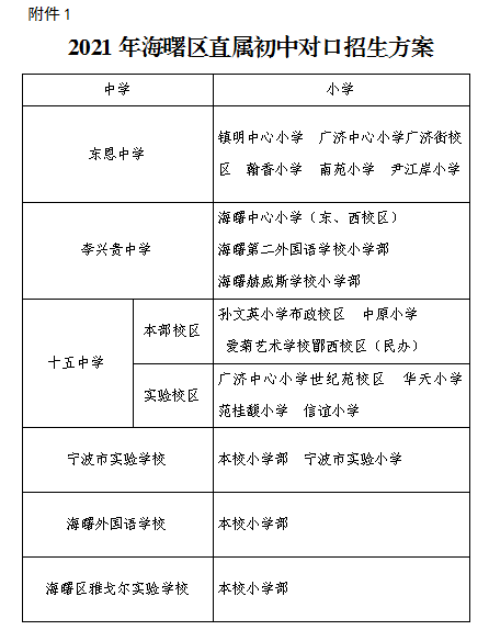 权威发布|海曙区2021年小学、初中招生工作实施意见