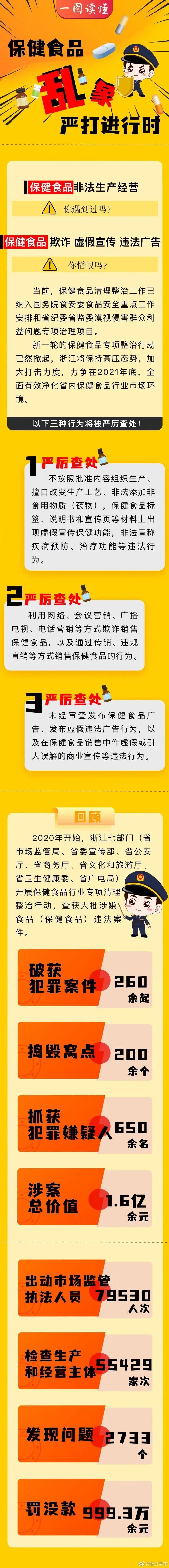 新闻汇｜收费调整，事关出行！最新细则！事关金华市区高中段学校招生→