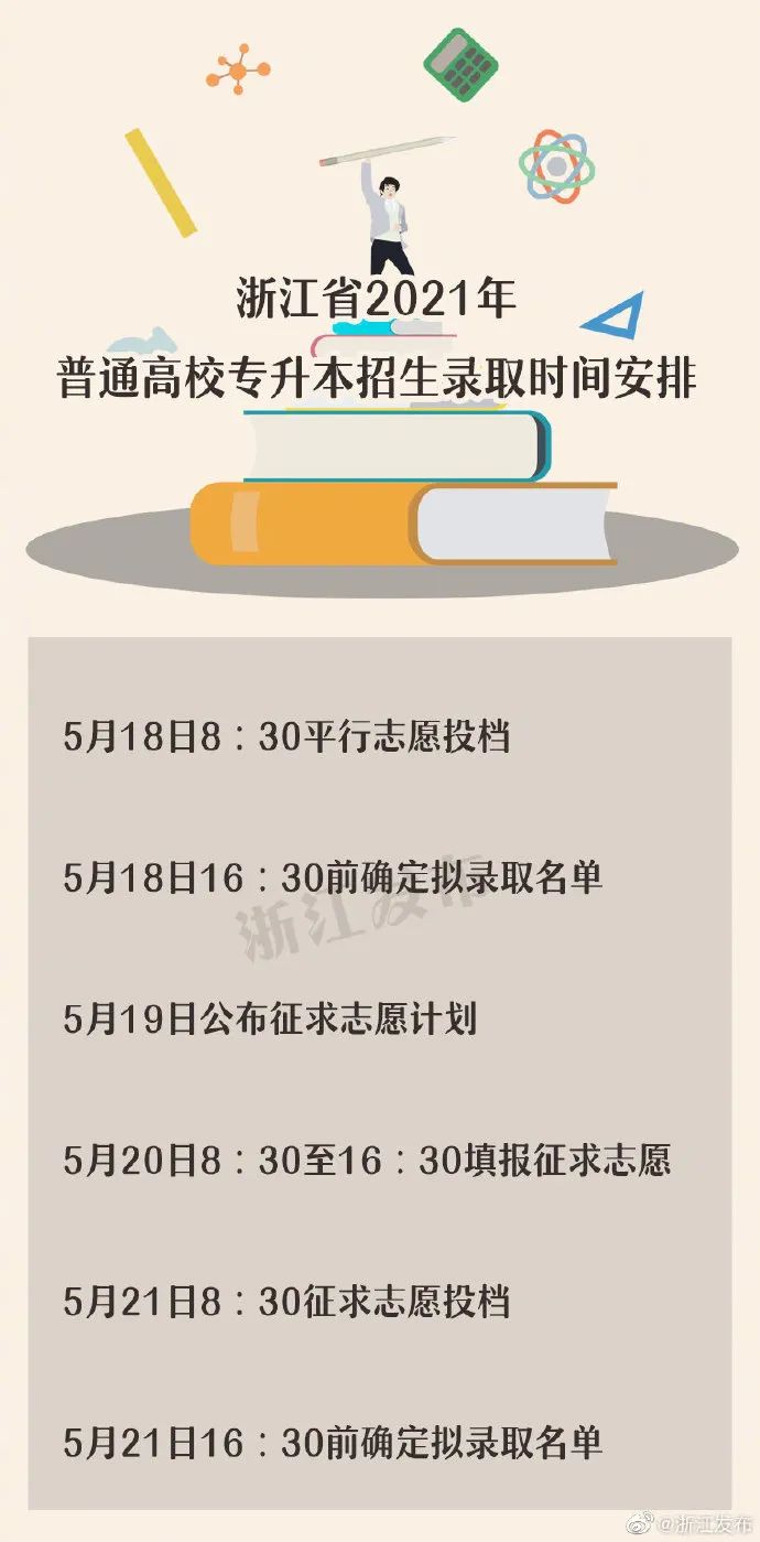 新闻汇｜收费调整，事关出行！最新细则！事关金华市区高中段学校招生→
