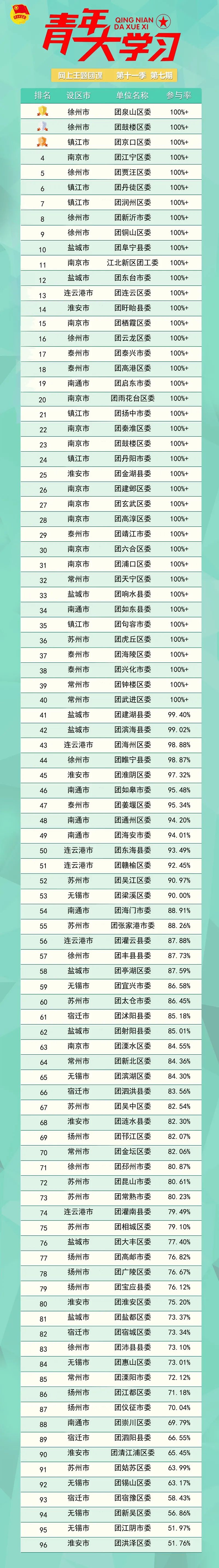 青年大学习 · 一起学党史：中国人民从此站立起来了（附上期排名）