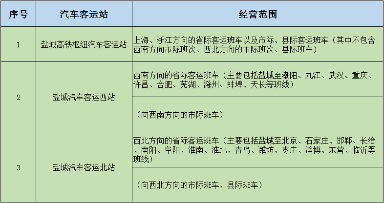 正式投运！零换乘，真方便！