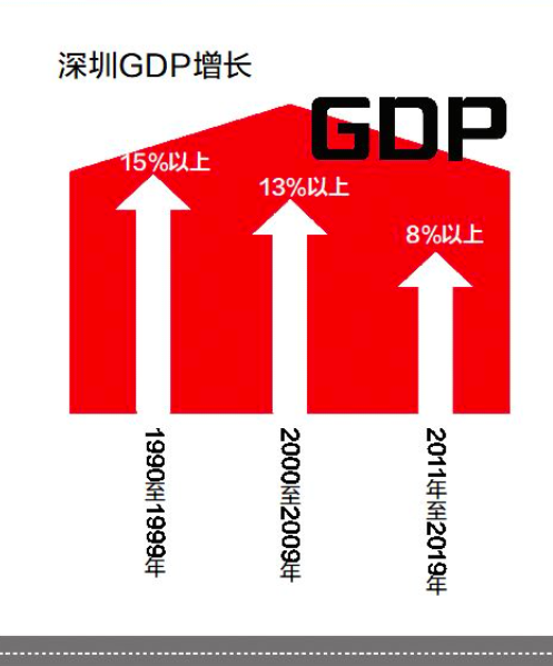 深圳户口新政策,深圳户口新政策什么时候实行