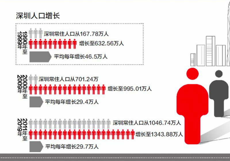 深圳户口新政策,深圳户口新政策什么时候实行