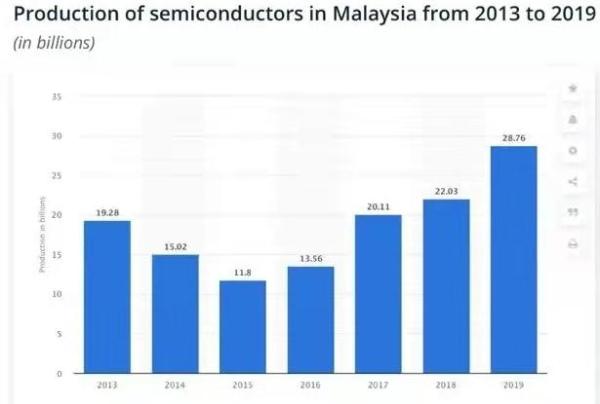 疫情封国(疫情恶化！又一国家突然宣布“封国”，全球芯片供应再遭暴击？印度一省也“封”了)