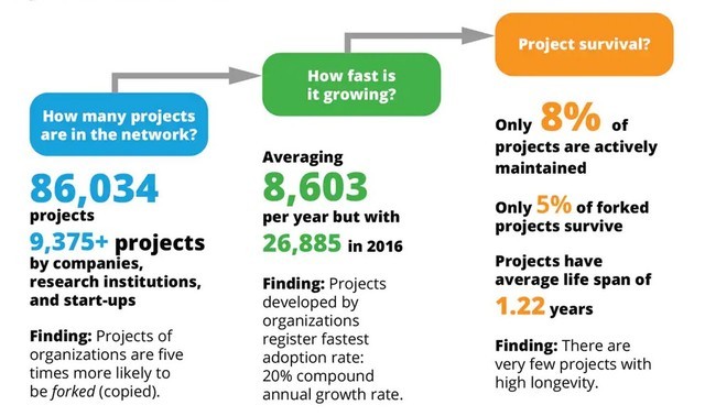 3000%月收益！加密货币是暴富机会吗？