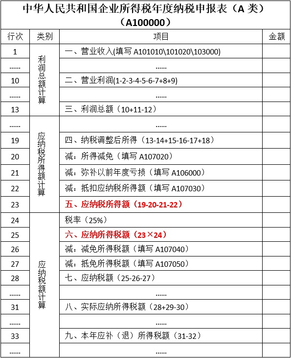 “应纳税所得额”VS“应纳所得税额”，你分得清吗？