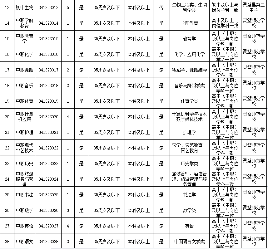 招聘！98名