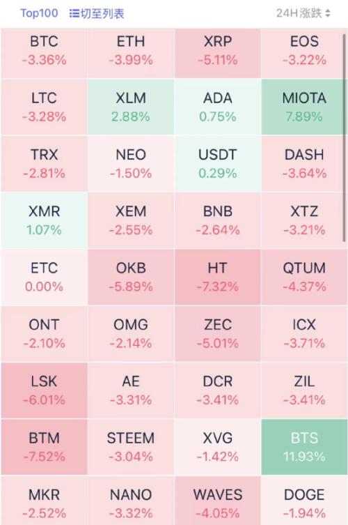 马斯克一句话，比特币又崩了：狂跌6000美元，16万人爆仓95亿