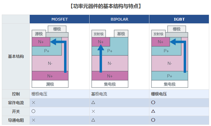 igbt是什麼意思什麼是igbt