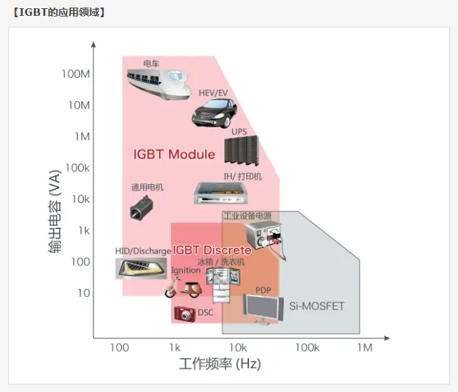 igbt是什么意思（什么是IGBT）