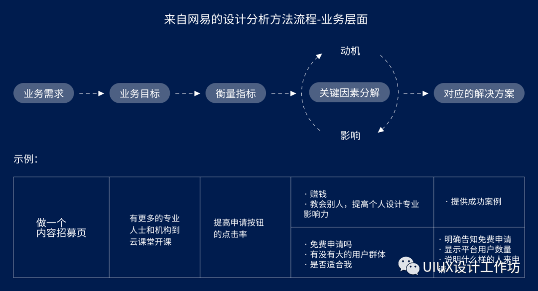 设计师跳槽记——作品集篇