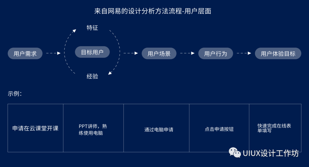 客户端UI经理招聘（设计师跳槽记）