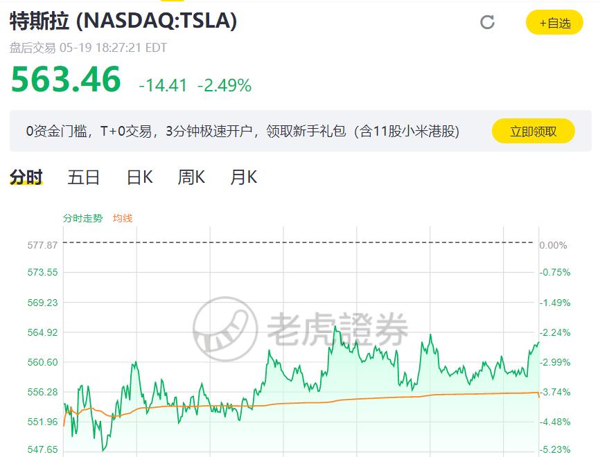 币圈遭血洗！马斯克急了，发文称“钻石在手”！特斯拉1月以来市值已蒸发3000亿美元