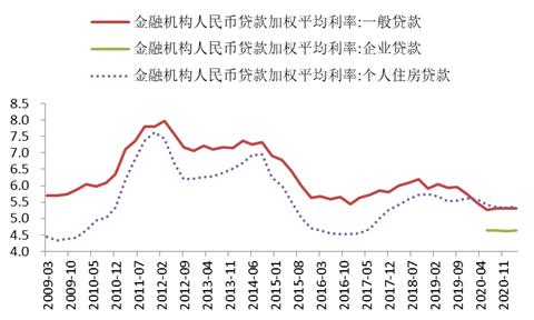 各银行贷款利率,各银行贷款利率2022最新利率表
