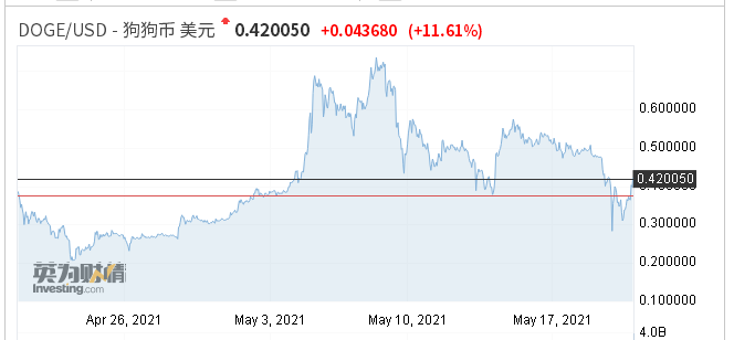 虚拟货币遭监管封杀，崩盘过后依然有人等上车