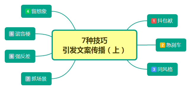 从26种案例里提炼7种文案风格（上）