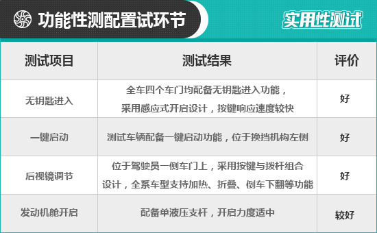 2021款一汽-大众奥迪A3L日常实用性测试报告