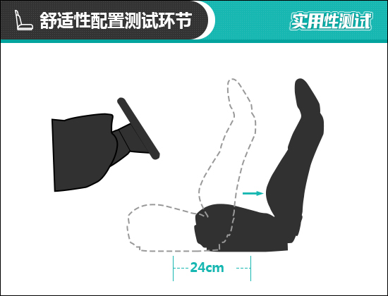 2021款一汽-大众奥迪A3L日常实用性测试报告