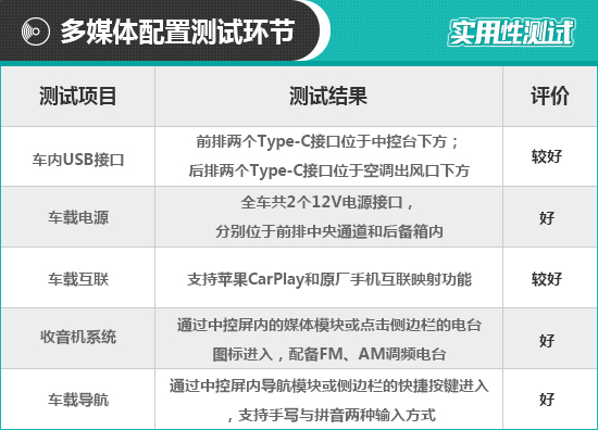 2021款一汽-大众奥迪A3L日常实用性测试报告