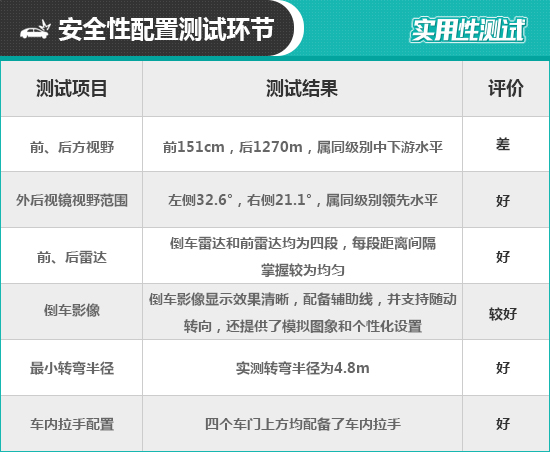 2021款一汽-大众奥迪A3L日常实用性测试报告