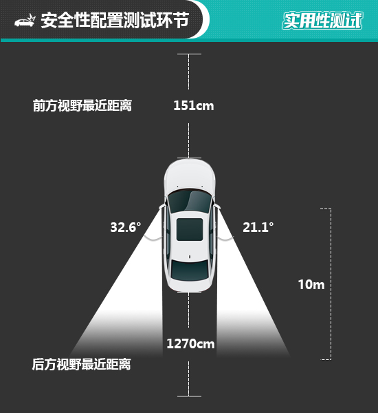 2021款一汽-大众奥迪A3L日常实用性测试报告