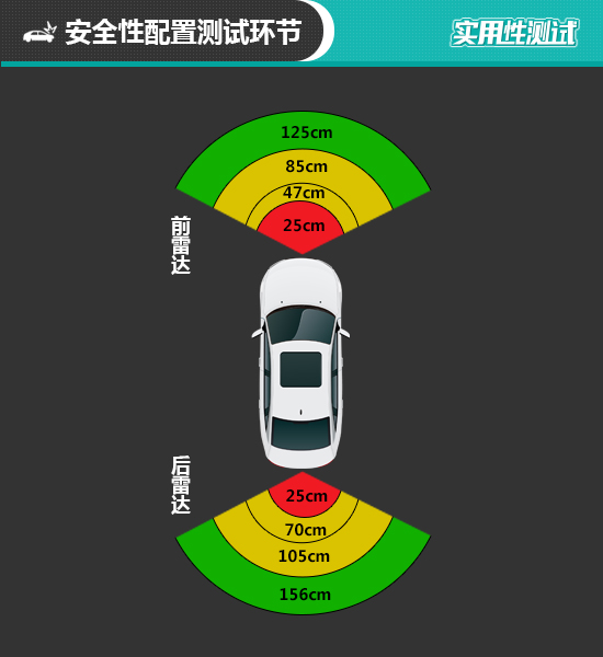 2021款一汽-大众奥迪A3L日常实用性测试报告