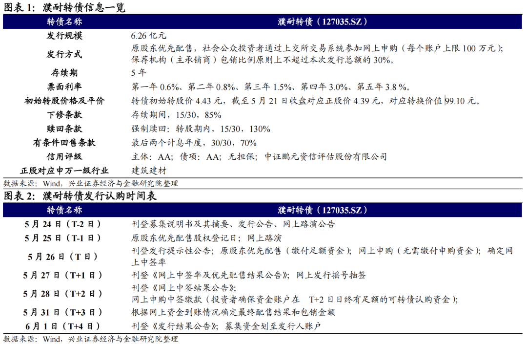 濮耐转债投资...(濮耐转债中签号)