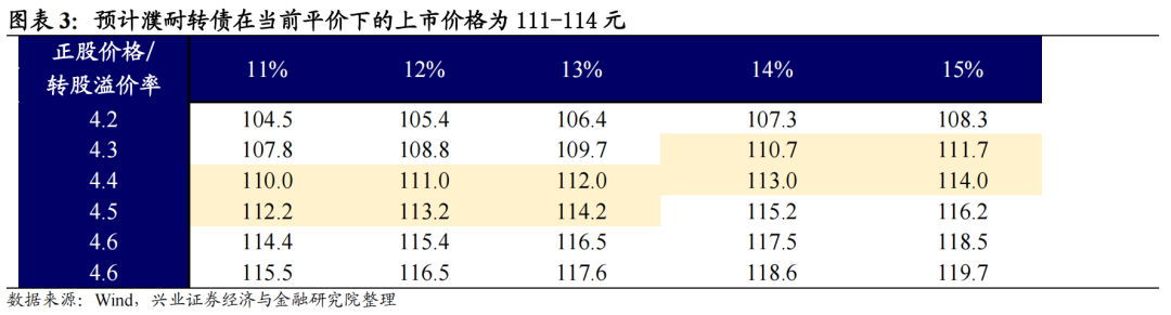 濮耐转债投资...(濮耐转债中签号)