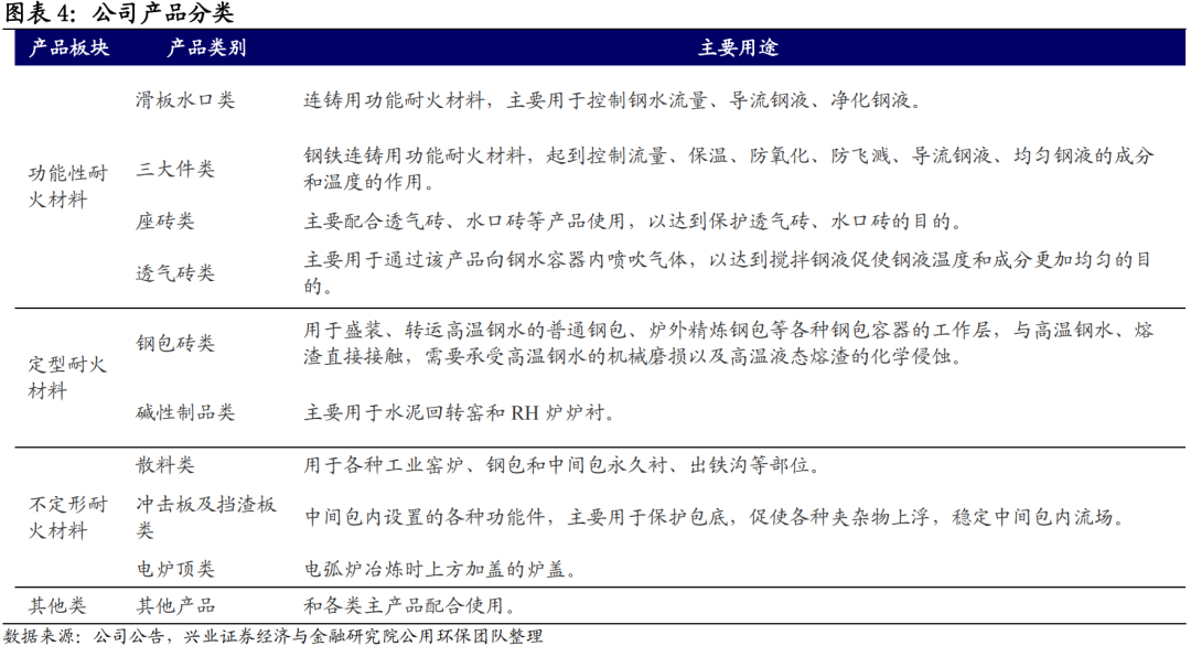 濮耐转债投资...(濮耐转债中签号)