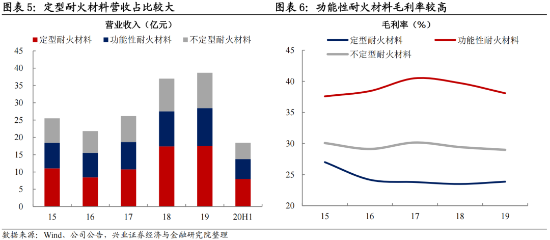 濮耐转债投资...(濮耐转债中签号)
