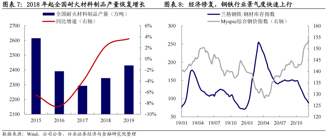 濮耐转债投资...(濮耐转债中签号)