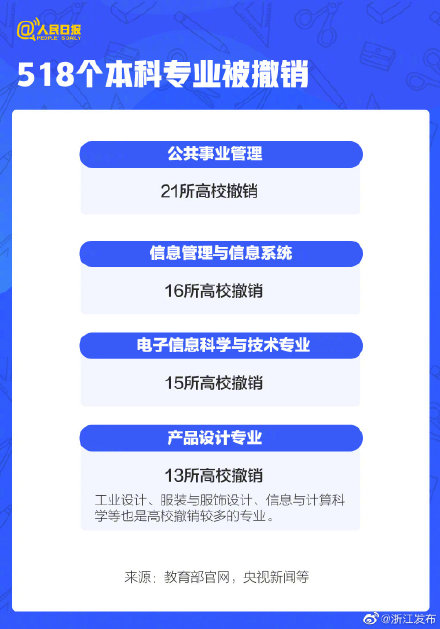 高考考生注意，全国2021高考有这些新变化