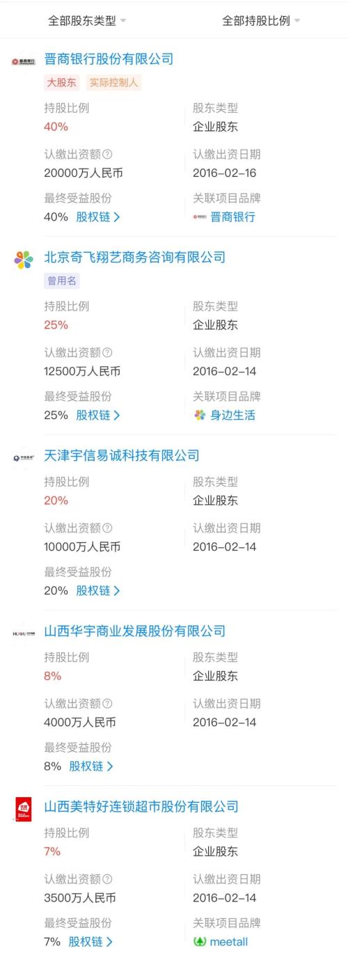 央行公告即日起暂停晋商消金征信系统查询权限，这到底是家怎样的公司？