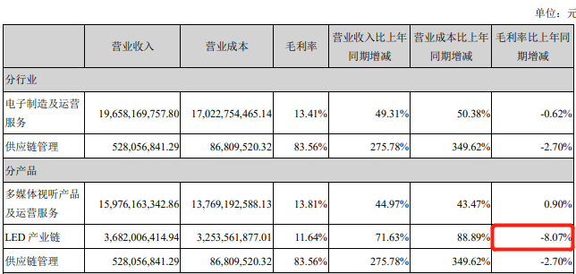 兆驰股份拟分拆LED封装业务上创业板(兆驰股份led)