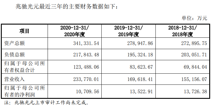 兆驰股份拟分拆LED封装业务上创业板(兆驰股份led)