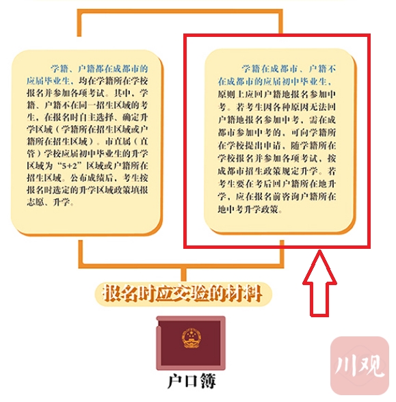 外地户籍能否在成都参加中考？升学有无限制？回复来了