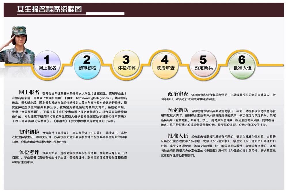 当女兵的条件,当女兵的条件和标准是什么