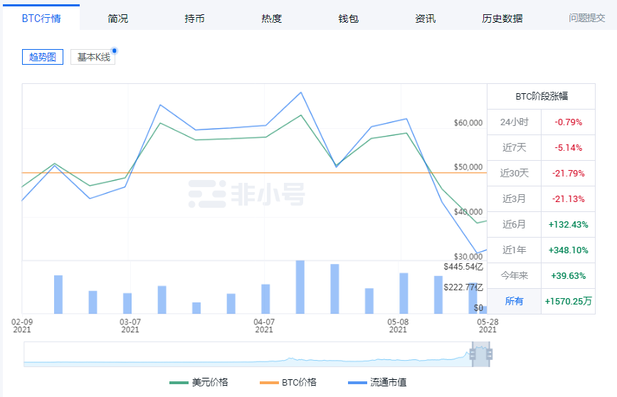 矿场“停电”、矿池“出海”，虚拟币暴跌之下矿机卖家开启“甩货模式”，每经记者实探华强北矿机市场：价格居高不下，托管一位难求