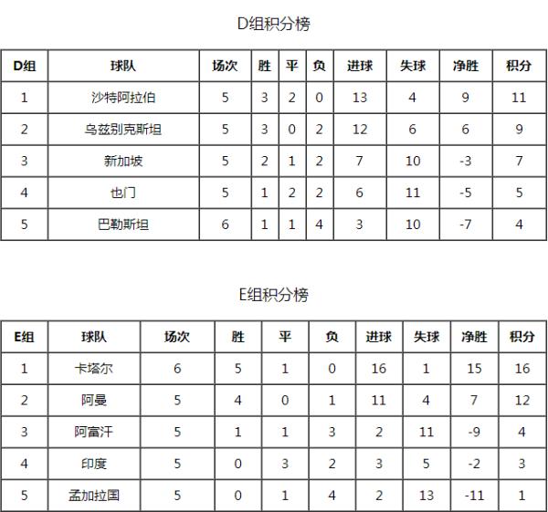 韩国为什么退出世界杯预选赛(观察｜朝鲜退出世预赛引发连锁反应 中国男足再度遭遇“奥数题”想出线？四战全胜才是最保险的办法)