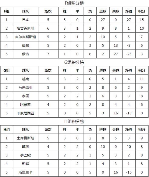 韩国为什么退出世界杯预选赛(观察｜朝鲜退出世预赛引发连锁反应 中国男足再度遭遇“奥数题”想出线？四战全胜才是最保险的办法)