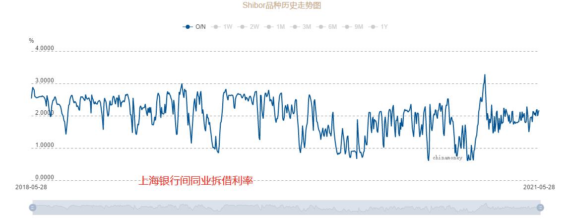 ATFX外汇科普：美联储隔夜利率